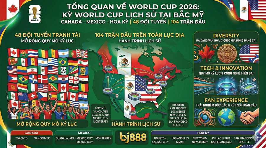 Lịch Thi Đấu World Cup 2026 Theo Giờ Việt Nam Mới Nhất Điểm ấn tượng của Worldcup 2026